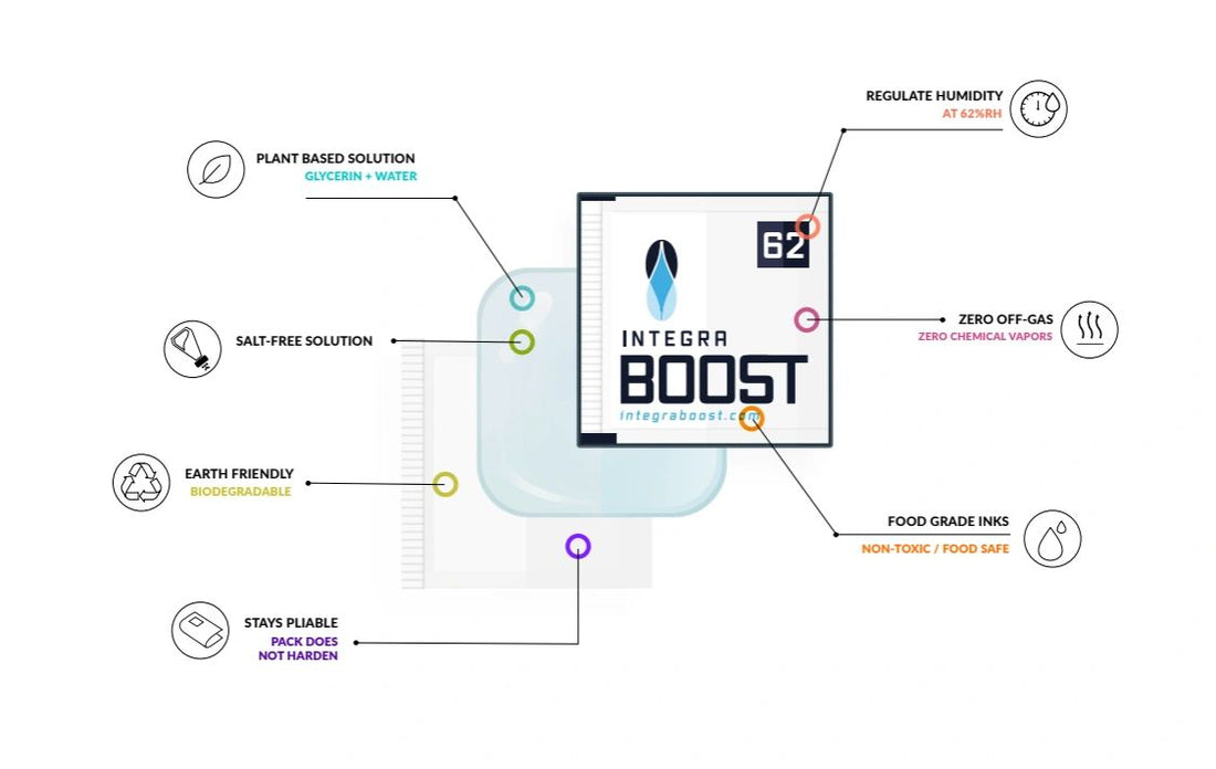 Integra Boost Humidity Control Private Inquiry