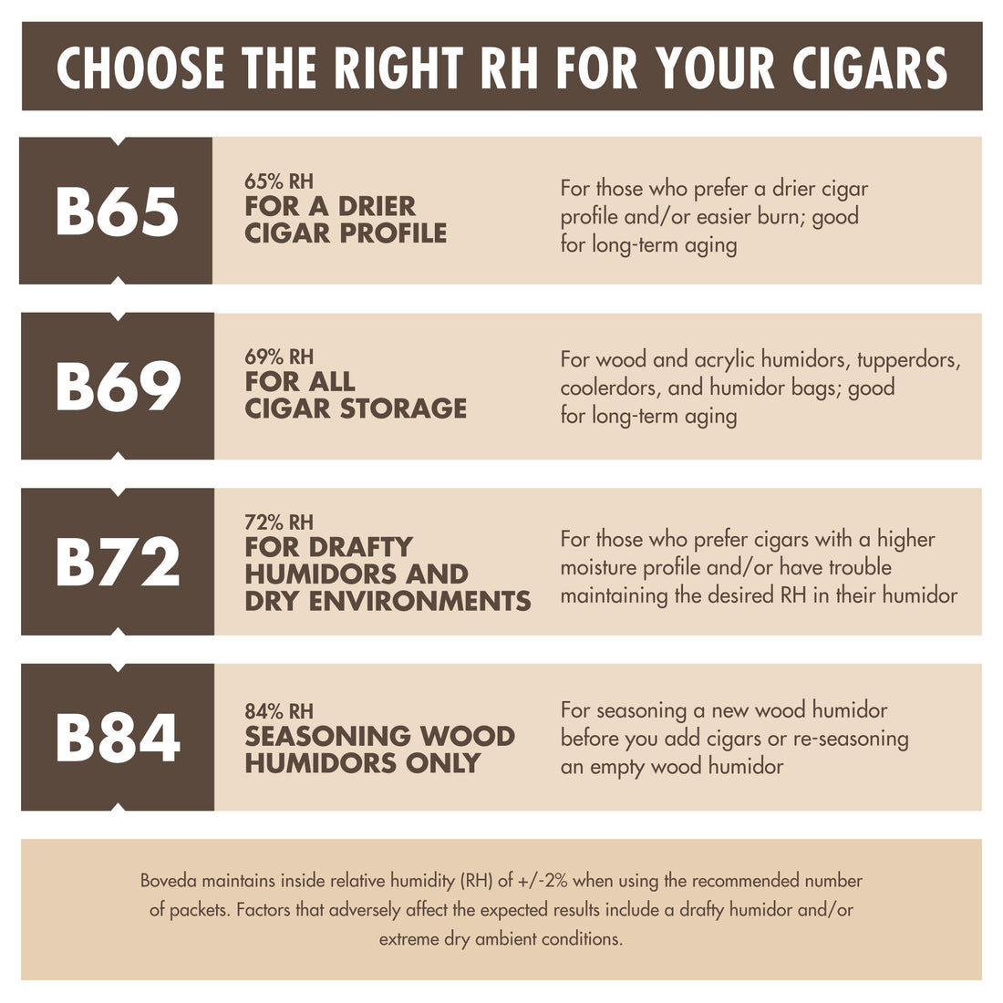 Boveda Size 60 – 69% RH